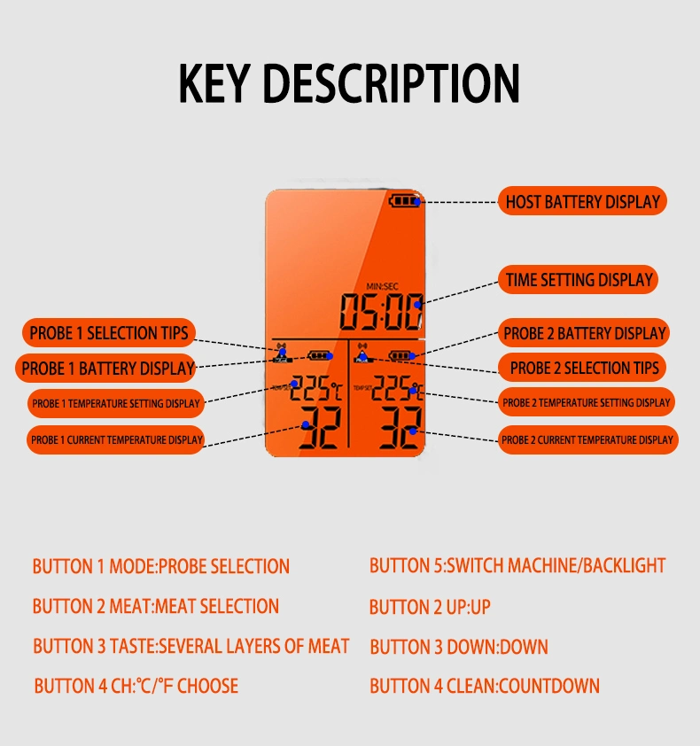 Smart Wireless BBQ Meat Food Thermometer Compatible with 2 Probes