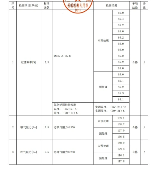 Kn95, N95, GB2626-2006, Ffp2 5 Layer Standards Non-Woven Fabric Protection Anti-Virus, Anti-Dust Adult Disposable Face Masks